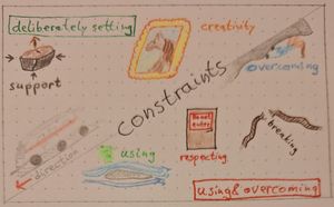 Draft of a zine page about constraints. The page is divided into 2 parts by a diagonal line from the bottom left to the top right. The line is labelled “constraints”. The upper left part illustrates 3 instances of deliberately setting constraints: “support” is shown by a baking tin constraining a bread from all sides so it can rise; “direction” is shown by a train on rails; “creativity” is shown by a framed drawing of a horse. The lower right part illustrates 4 instances of “using and overcoming” constraints: “using” is shown by the cross section of a wing using physics (the ultimate constraint) for lift; “respecting” is shown by a door with a sign reading “Do not enter”; “breaking” is shown by a broken rope; “overcoming” is shown by a climber hanging from an overhanging rock.