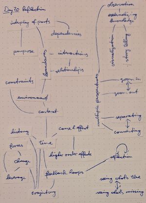 Concept map of system concepts and lenses