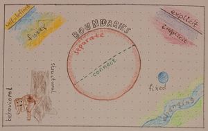 Draft of a zine page on the topic of boundaries. Concepts depicted: separate vs. connect as a circle, its line separating it from its surroundings, and a dashed line connecting its two halves; well-defined vs. fuzzy as a sharp fine separating two colors and two colors  blending ino each other; implicit vs. explicit with two colors separated by an explicit line and the same colors next to each other without a line; fixed vs. changing as a marble and a river; structural vs. behavioral as a tree and a dog marking its territory