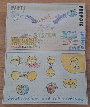 Photo of a double page of my zine showing the system overview and the relationships and interactions page (from days 5 and 9).